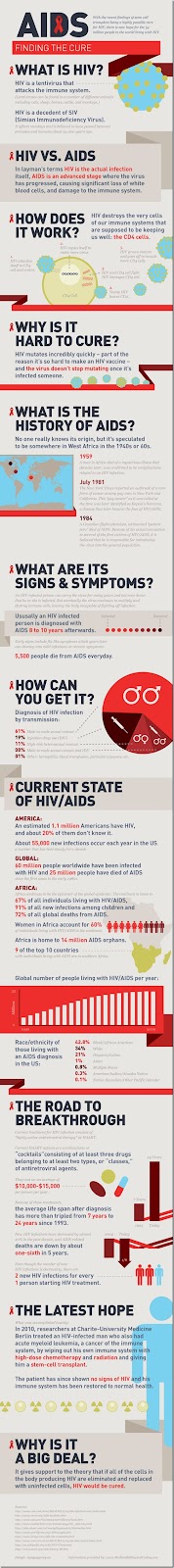 infographic_AIDS
