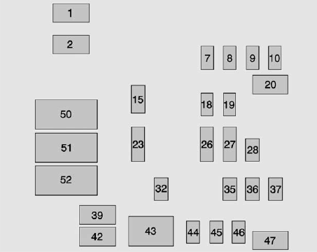 Instrument Panel Fuse Panel Diagram - Right