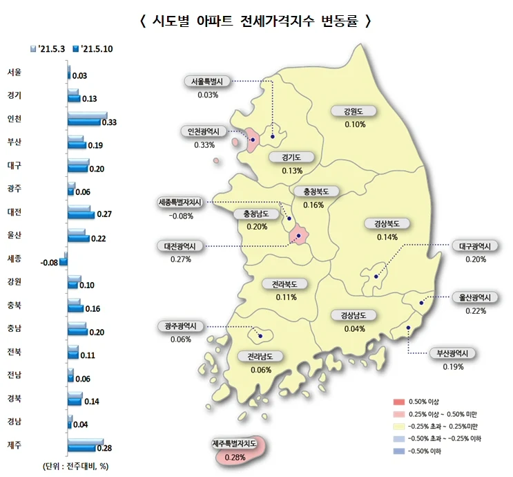 ▲ 시도별 아파트 전세가격지수 변동률