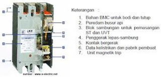 Jenis - Jenis MCB Serta Fungsinya