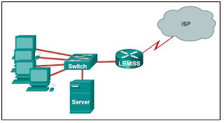 tips pada kesempatan kali ini admin akan memberitahukan soal serta tanggapan dari test  Kunci Jawaban CCNA 1 Version 6.0 Chapter 8 Exam Update 2018