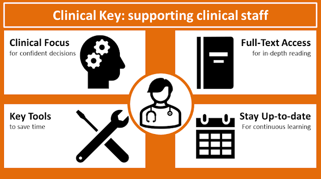 icons to depict 4 elements of clinical key - 1. head and cogs for clinical focus, 2. document for full-text, 3. tools for time-saving tools, 4. calendar for up-to-date