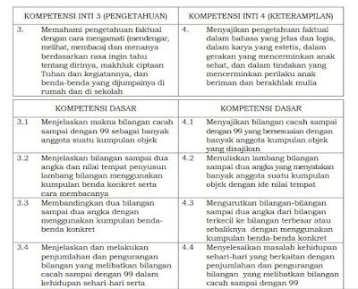 download perangkat pembelajaran KI KD SD Kelas 1 2 3 4 5 6 Semua Mata Pelajaran Kurikulum 2013 Tahun 2020