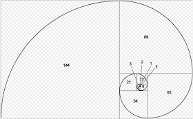 Fibonacci Series in Java without Recursion