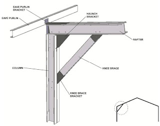 how to build a gambrel roof shed howtospecialist - how