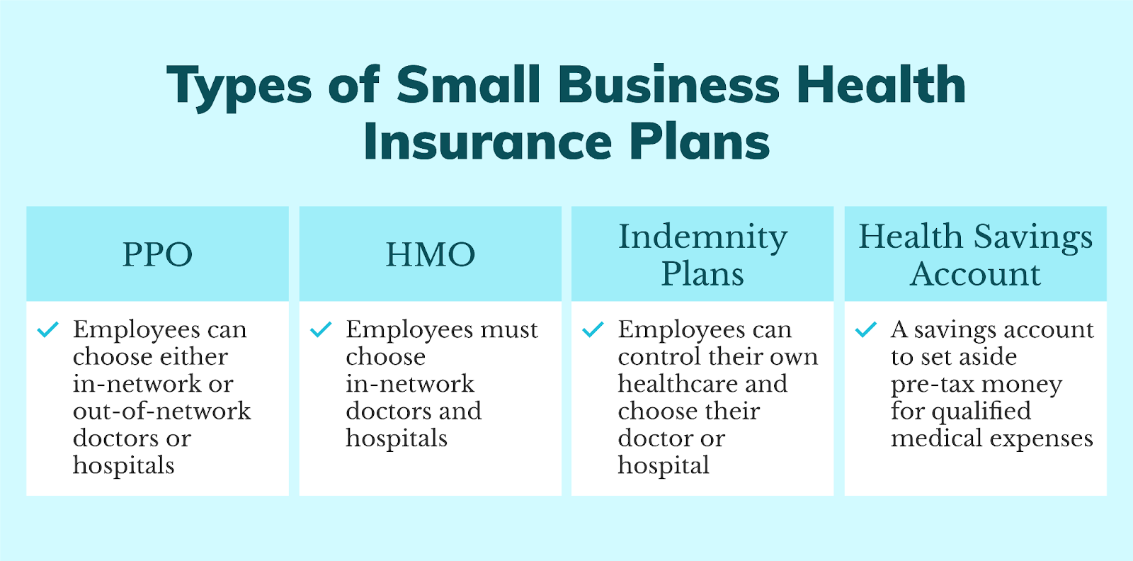 Types of Health Insurance Coverage