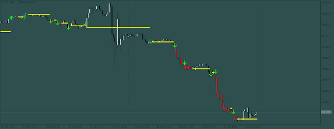 DOWNLOAD FREE MT5 INDICATORS