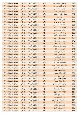 الوجبة الثالثة اسماء المشمولين في قطع الأراضي2021