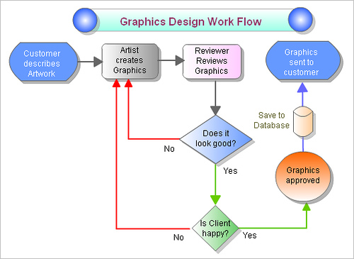 Algoritmos y Diagramas de flujo