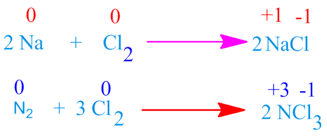 Halogen family elements properties