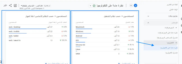 تكنلوجيا Google Analytics