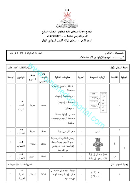 نموذج اجابة امتحان العلوم للصف السابع الفصل الاول الدور الاول 2022-2023 محافظة شمال الباطنية