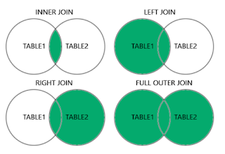 Joins in SQL