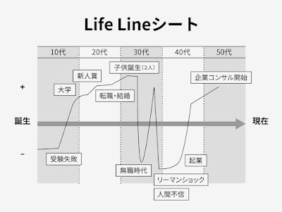 人生曲線