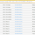Upgrade Galaxy SII to ICS