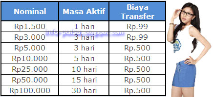 Transfer Pulsa XL