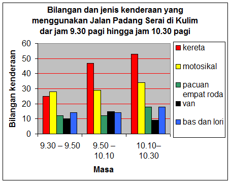 Contoh Jawapan Tugasan Geografi PT3 2016 Pengangkutan