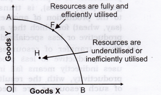 Solutions Class 12 Economics Chapter-1 (Introduction to Economics)