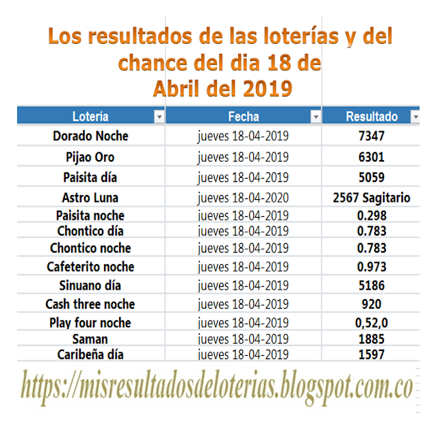 Ver resultado de la lotería de hoy | "Resultados diarios de la lotería y el chance" | Los resultados de las  loterías y del chance del dia  16 de Abril del 2019