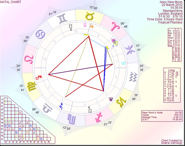 AriesNewMoon