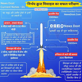 Nirbhya missile details Graphic Design Images