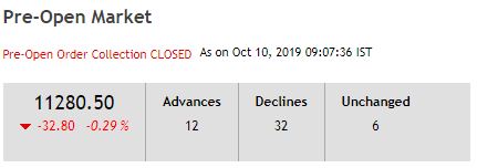 Preopen Market Stock for 10-10-2019