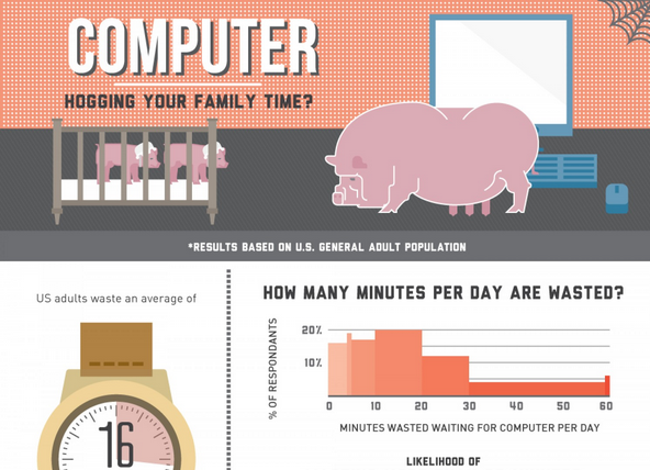 Image: Computer Hogging Your family Time?