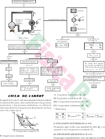 Rendimiento de una maquina termica ejercicio