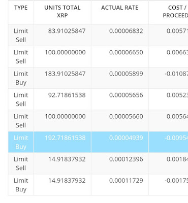 today bittrex trade analyze report