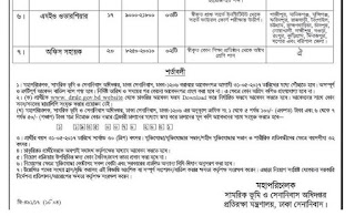 Jobs Circular