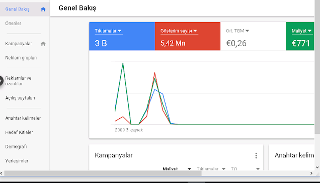 İllegal Google Adwords Reklamları