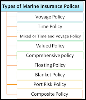 Knowing About the Types of Insurance is More Important Than You Think