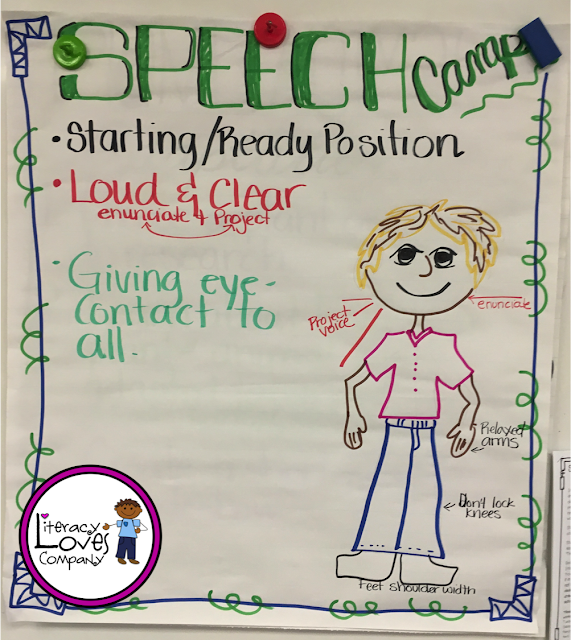 You'll not only find this speech anchor chart, but many more ideas, tips, and inspiration for creating, displaying, and scoring anchor charts! 