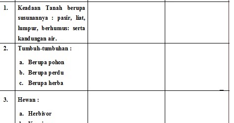 Semangat adalah Segalanya: Praktikum Biologi : Ekosistem 