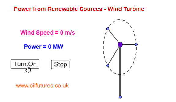 Challenges against the Green Energy: wind turbines