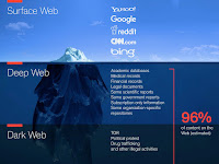 1000+ Link Deepweb Aktif 2020