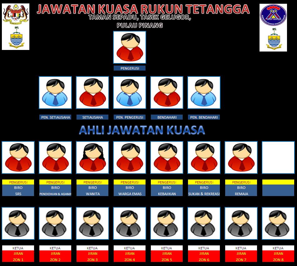 RUKUN TETANGGA TAMAN SEPADU: ORGANISASI RT