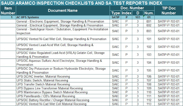 SAUDI ARAMCO :: ELECTRICAL INSPECTION CHECKLISTS AND SA TEST REPORTS INDEX