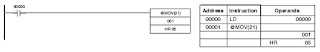 Contoh penggunaan Instruksi MOVE