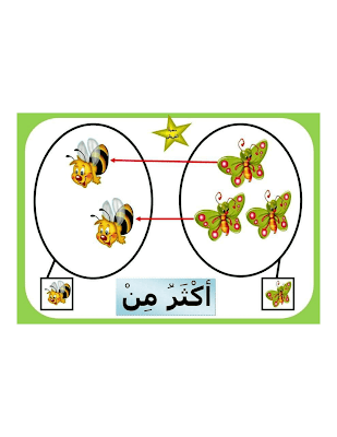 دروس رياضيات  سنة أولى أساسي الثلاثي الأول, تحميل دروس pdf, المجموعات و الرمز اليها, ينتمي, لا ينتمي, محتواة في تقاطع مجموعات, المجموعة أ, المجموعة 1