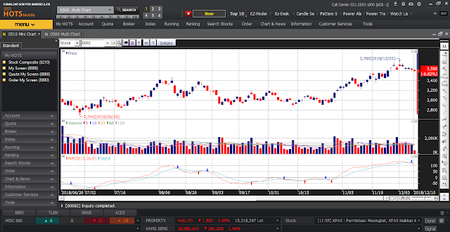 Belajar trading saham