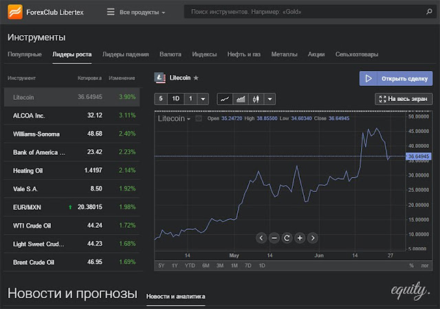 Review sàn Forex Libertex có đáng tin cậy để đầu tư?