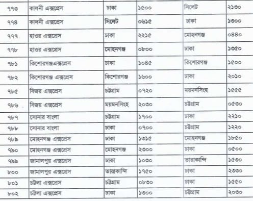 বাংলাদেশ-রেলওয়ে-সময়সূচি-ও-ভাড়া-আন্তঃনগর-ট্রেনের-সময়সূচি