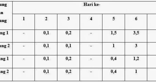 Contoh Karya Ilmiah Penelitian Biologi - Mikonazol