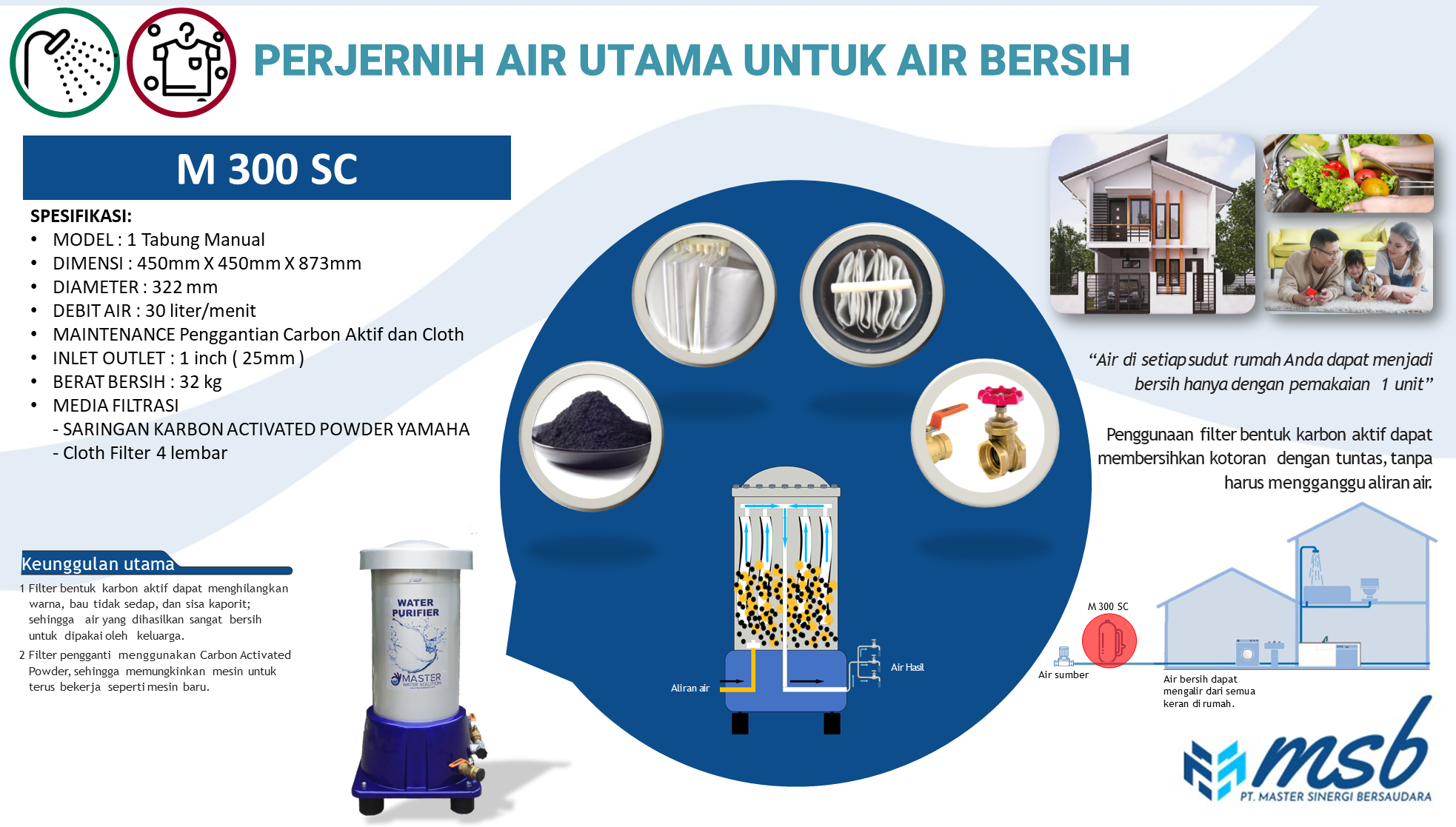 Filter Air Rumah Tangga