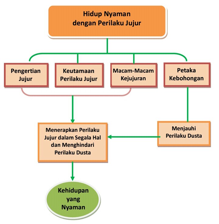 HEAVENS: Materi PAI Kelas XI Semester1 BAB 1 - 4