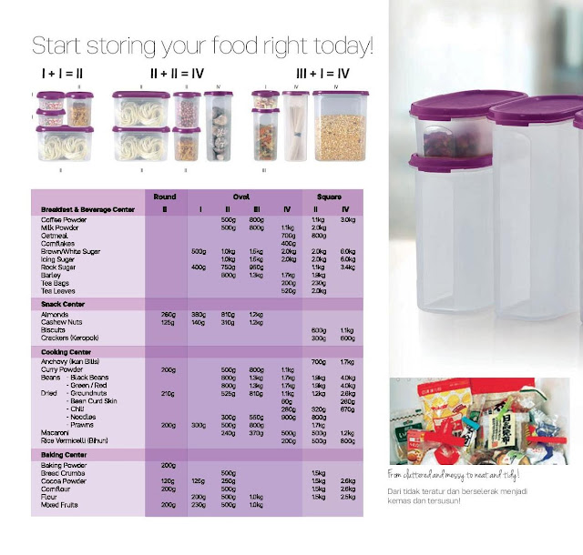 Katalog Tupperware Edisi 1 April - 15 Mei 2016 