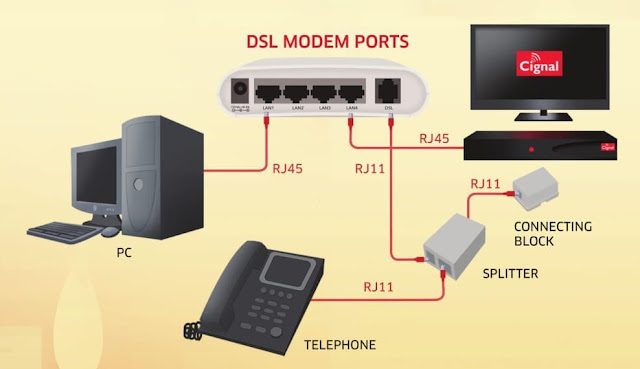 PLDT DSL modem ports (connection)