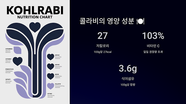 콜라비의 영양 성분