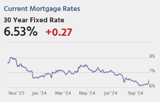 Mortgage Rates